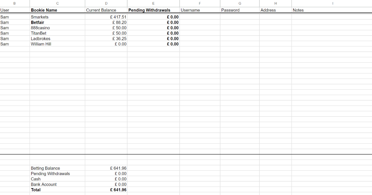 screenshot of an excel matched betting spreadsheet